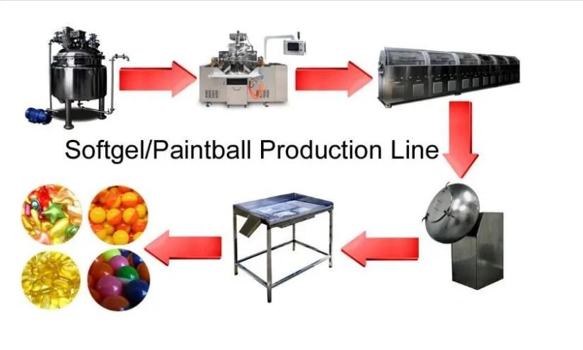 Ping Fang Soft Gel Capsule Machine